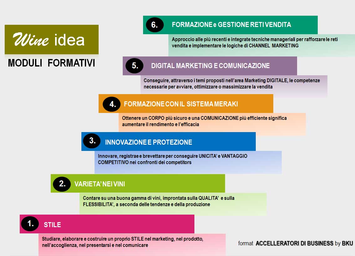 Consulenza e Formazione enogastronomica e turistica-image